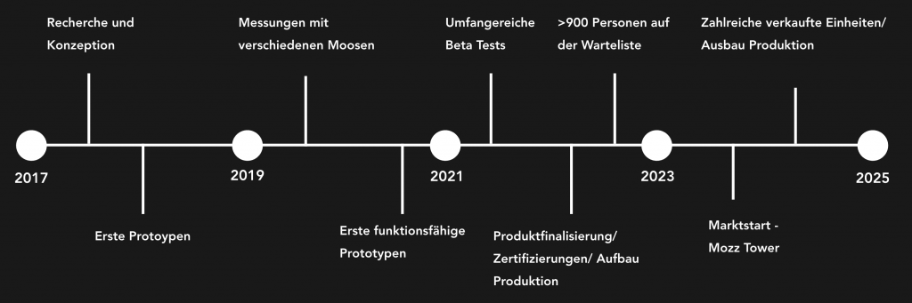 bildschirmfoto 2025 11 14 um 13.07.50